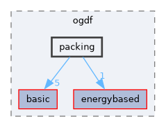 include/ogdf/packing