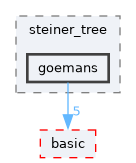 include/ogdf/graphalg/steiner_tree/goemans