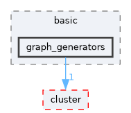 include/ogdf/basic/graph_generators