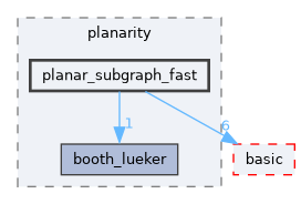 include/ogdf/planarity/planar_subgraph_fast