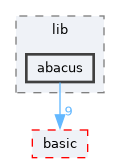 include/ogdf/lib/abacus