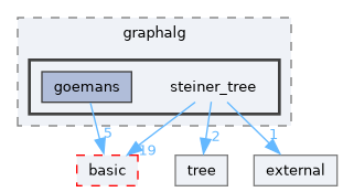 include/ogdf/graphalg/steiner_tree